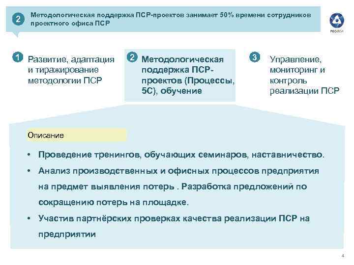 2 Методологическая поддержка ПСР-проектов занимает 50% времени сотрудников проектного офиса ПСР 1 Развитие, адаптация