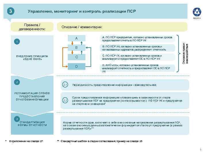 3 Управление, мониторинг и контроль реализации ПСР Описание / комментарии: A РЕГЛАМЕНТАЦИЯ СРОКОВ ПРЕДОСТАВЛЕНИЯ