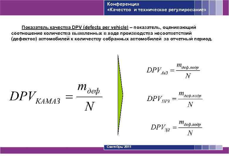 Конференция «Качество и техническое регулирование» Показатель качества DPV (defects per vehicle) – показатель, оценивающий