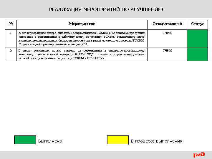 Укажите периодичность проверки работоспособности части тскбм. План мероприятий по устранению потерь. Телемеханическая система контроля бодрствования машиниста.