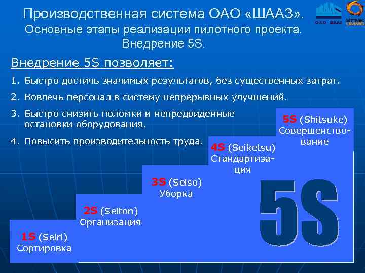 Производственная система ОАО «ШААЗ» . Основные этапы реализации пилотного проекта. Внедрение 5 S позволяет: