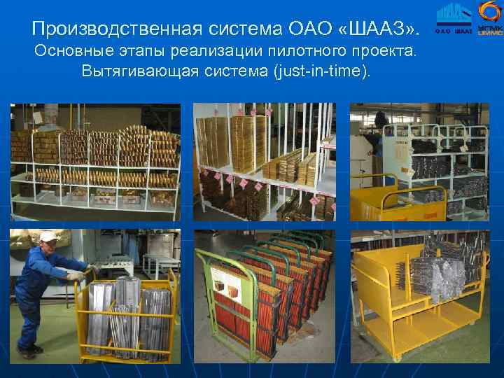 Производственная система ОАО «ШААЗ» . Основные этапы реализации пилотного проекта. Вытягивающая система (just-in-time). 