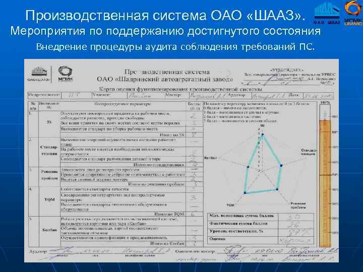 Производственная система ОАО «ШААЗ» . Мероприятия по поддержанию достигнутого состояния Внедрение процедуры аудита соблюдения