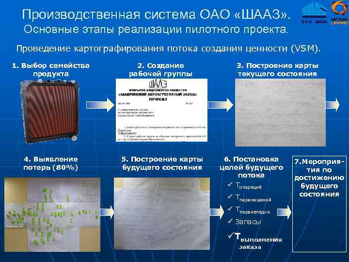 Производственная система ОАО «ШААЗ» . Основные этапы реализации пилотного проекта. Проведение картографирования потока создания