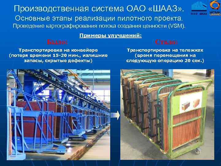 Производственная система ОАО «ШААЗ» . Основные этапы реализации пилотного проекта. Проведение картографирования потока создания