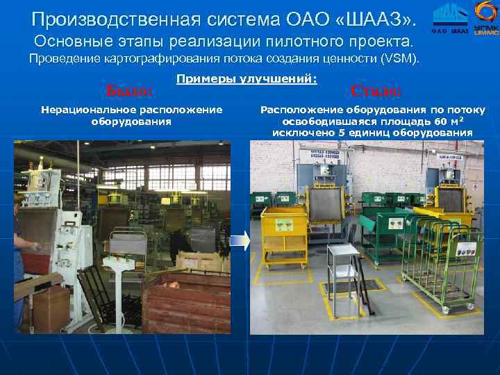 Производственная система ОАО «ШААЗ» . Основные этапы реализации пилотного проекта. Проведение картографирования потока создания