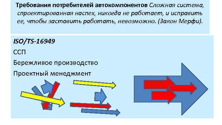 Требования потребителей автокомпонентов Сложная система, спроектированная наспех, никогда не работает, и исправить ее, чтобы