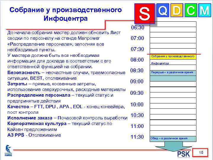 Собрание у производственного Инфоцентра До начала собрания мастер должен обновить Лист сводки по персоналу