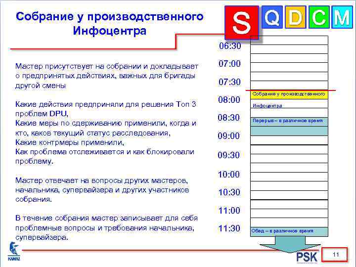 Собрание у производственного Инфоцентра 06: 30 Мастер присутствует на собрании и докладывает о предпринятых