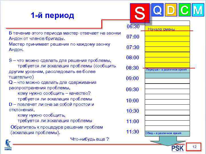 1 -й период 06: 30 В течение этого периода мастер отвечает на звонки Андон