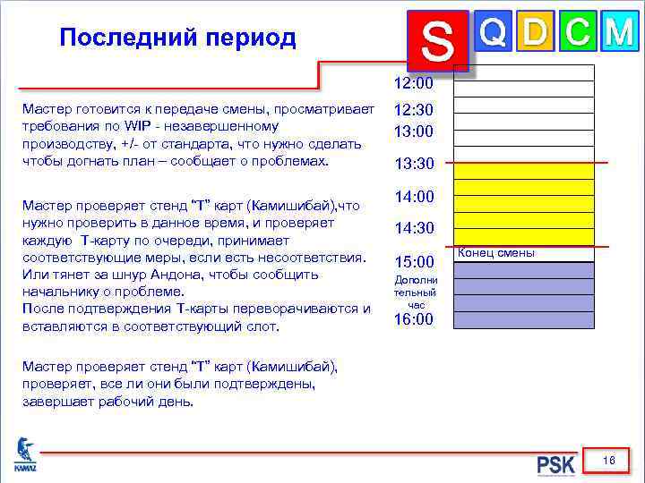 Последний период 12: 00 Мастер готовится к передаче смены, просматривает требования по WIP -