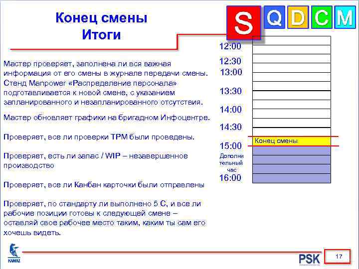 Конец смены Итоги Мастер проверяет, заполнена ли вся важная информация от его смены в