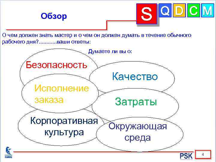 Обзор О чем должен знать мастер и о чем он должен думать в течение