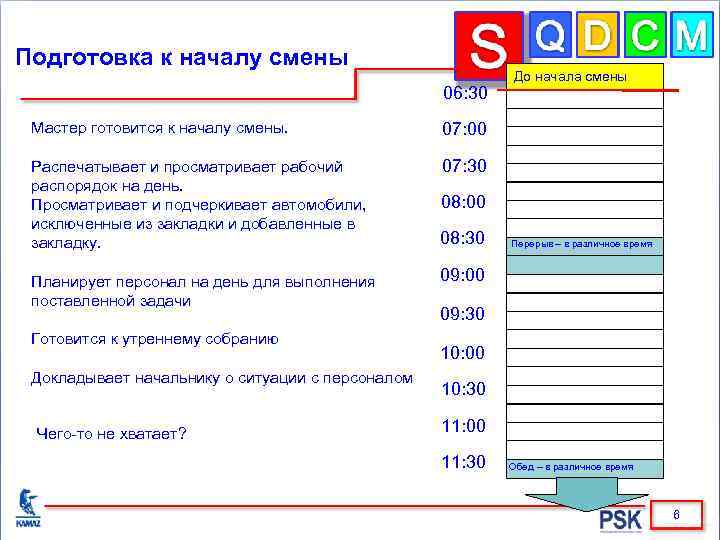 Подготовка к началу смены 06: 30 Мастер готовится к началу смены. 07: 00 Распечатывает