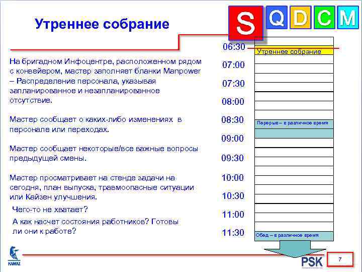 Утреннее собрание 06: 30 На бригадном Инфоцентре, расположенном рядом с конвейером, мастер заполняет бланки