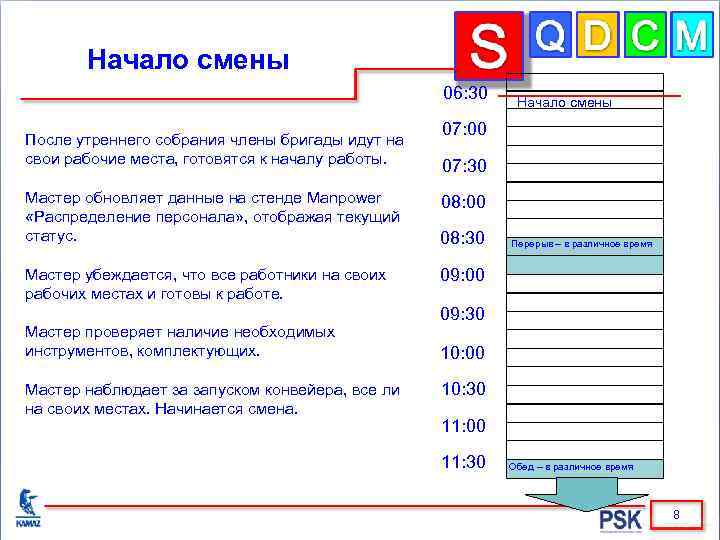 Начало смены 06: 30 После утреннего собрания члены бригады идут на свои рабочие места,