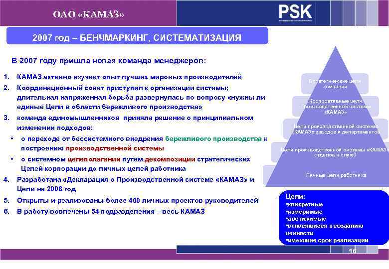 ОАО «КАМАЗ» 2007 год – БЕНЧМАРКИНГ, СИСТЕМАТИЗАЦИЯ В 2007 году пришла новая команда менеджеров: