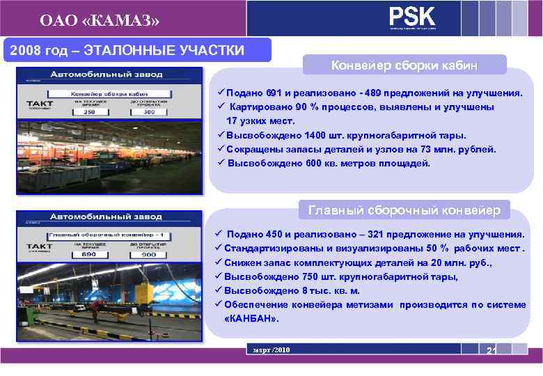 ОАО «КАМАЗ» 2008 год – ЭТАЛОННЫЕ УЧАСТКИ Конвейер сборки кабин ü Подано 691 и