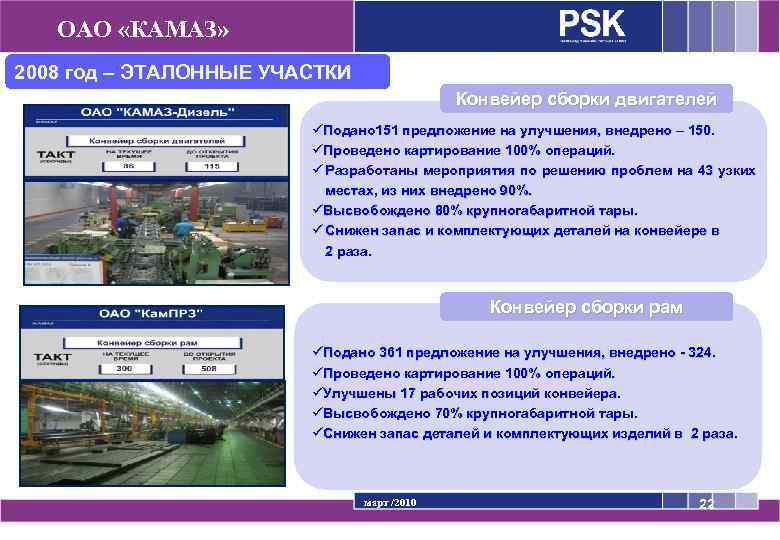 ОАО «КАМАЗ» 2008 год – ЭТАЛОННЫЕ УЧАСТКИ Конвейер сборки двигателей üПодано 151 предложение на