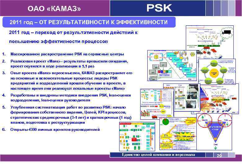 ОАО «КАМАЗ» 2011 год – ОТ РЕЗУЛЬТАТИВНОСТИ К ЭФФЕКТИВНОСТИ 2011 год – переход от