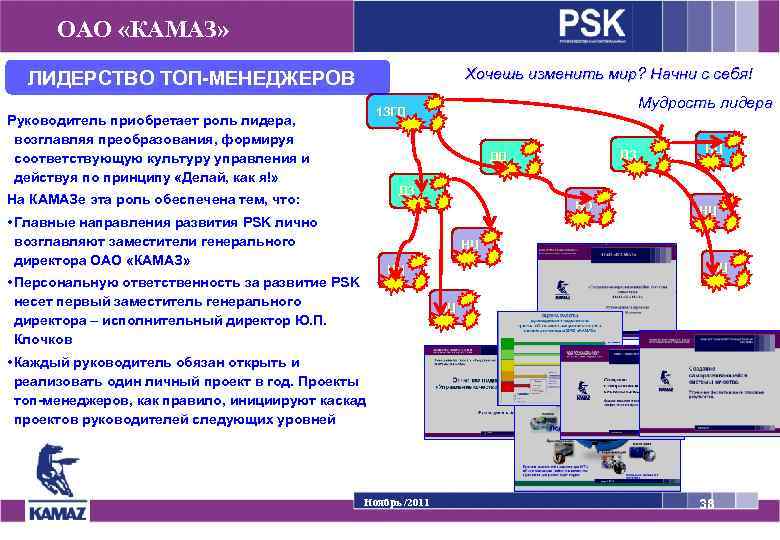 ОАО «КАМАЗ» Хочешь изменить мир? Начни с себя! ЛИДЕРСТВО ТОП-МЕНЕДЖЕРОВ Мудрость лидера 1 ЗГД