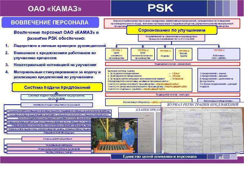 Использование научных достижений для улучшения работы предприятия краз