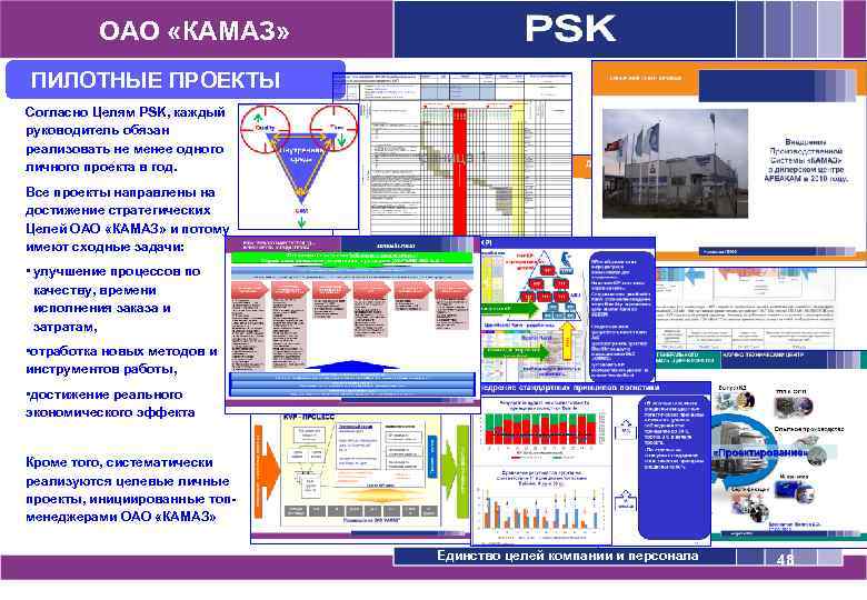 ОАО «КАМАЗ» ПИЛОТНЫЕ ПРОЕКТЫ Согласно Целям PSK, каждый руководитель обязан реализовать не менее одного