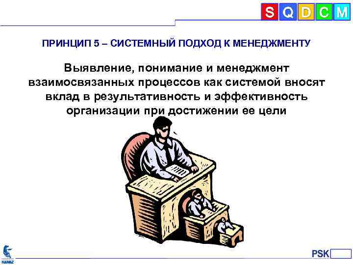 ПРИНЦИП 5 – СИСТЕМНЫЙ ПОДХОД К МЕНЕДЖМЕНТУ Выявление, понимание и менеджмент взаимосвязанных процессов как