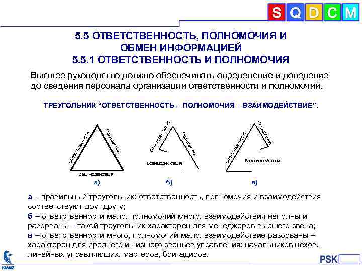 5. 5 ОТВЕТСТВЕННОСТЬ, ПОЛНОМОЧИЯ И ОБМЕН ИНФОРМАЦИЕЙ 5. 5. 1 ОТВЕТСТВЕННОСТЬ И ПОЛНОМОЧИЯ Высшее