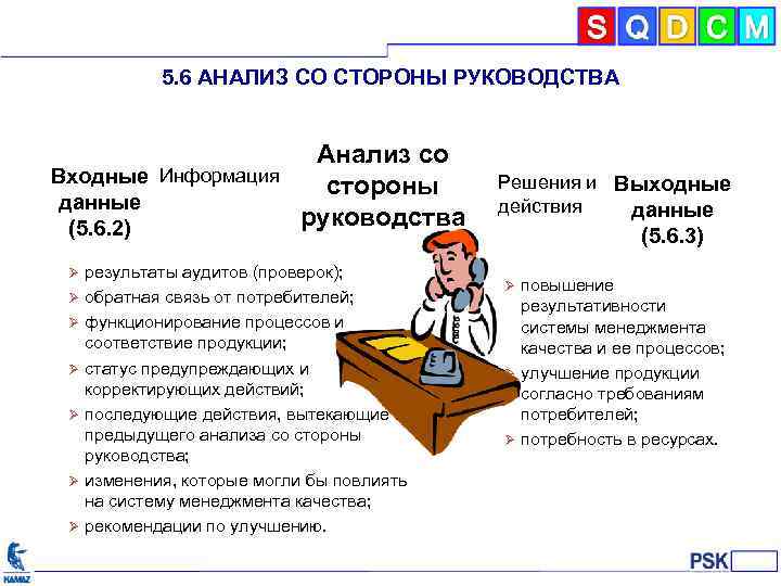 5. 6 АНАЛИЗ СО СТОРОНЫ РУКОВОДСТВА Входные Информация данные (5. 6. 2) Анализ со