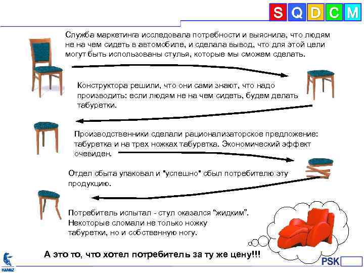 Служба маркетинга исследовала потребности и выяснила, что людям не на чем сидеть в автомобиле,