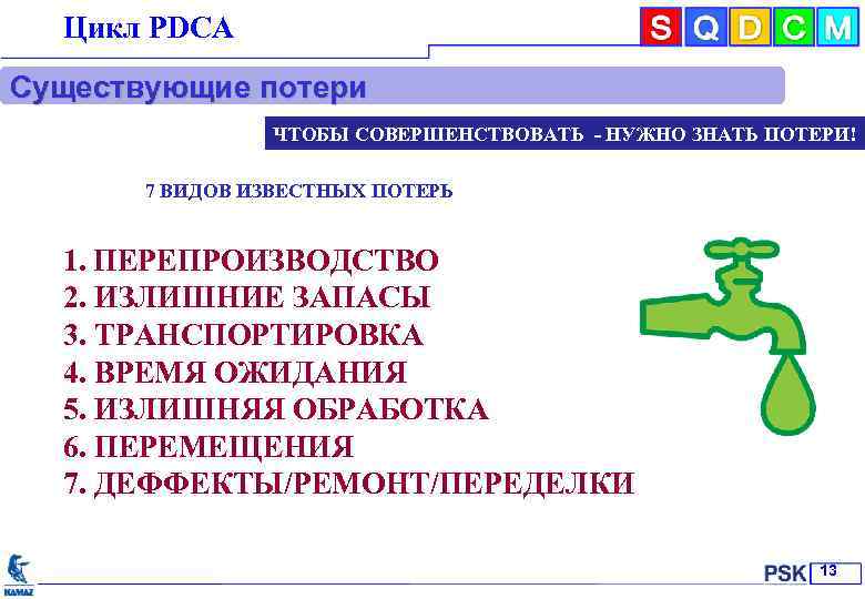 Цикл РDСА Существующие потери ЧТОБЫ СОВЕРШЕНСТВОВАТЬ - НУЖНО ЗНАТЬ ПОТЕРИ! 7 ВИДОВ ИЗВЕСТНЫХ ПОТЕРЬ
