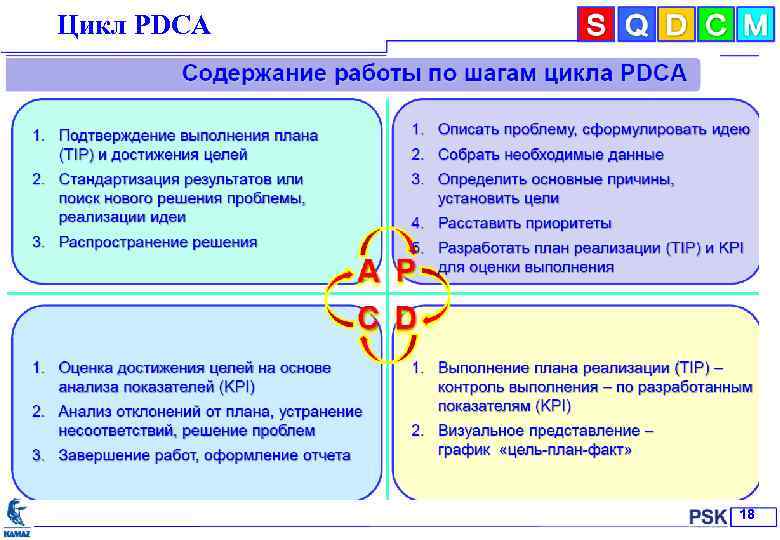 Цикл РDСА 2 18 