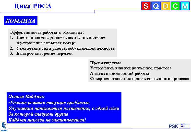 Цикл РDСА КОМАНДА Эффективность работы в командах: 1. Постоянное совершенствование- выявление и устранение скрытых