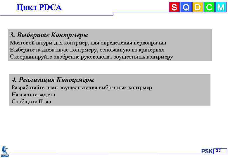 Цикл РDСА 3. Выберите Контрмеры Мозговой штурм для контрмер, для определения первопричин Выберите надлежащую