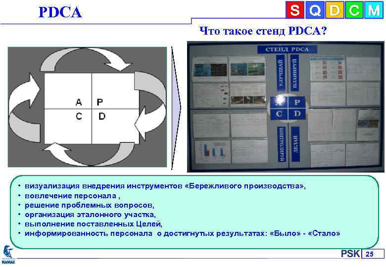 РDCА Что такое стенд PDCA? • • • визуализация внедрения инструментов «Бережливого производства» ,