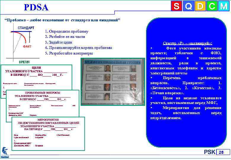 РDSА “Проблема – любое отклонение от стандарта или ожиданий” 1. Определите проблему 2. Разбейте