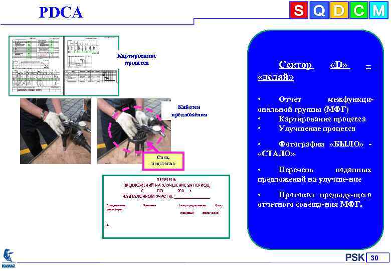 РDСА Картирование процесса Сектор «делай» • Фотографии «БЫЛО» - «СТАЛО» Спец. подставка • Перечень