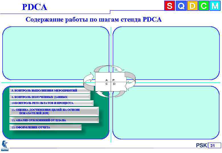 РDСА Содержание работы по шагам стенда PDCA 8. КОНТРОЛЬ ВЫПОЛНЕНИЯ МЕРОПРИЯТИЙ 9. КОНТРОЛЬ ПОЛУЧЕННЫХ