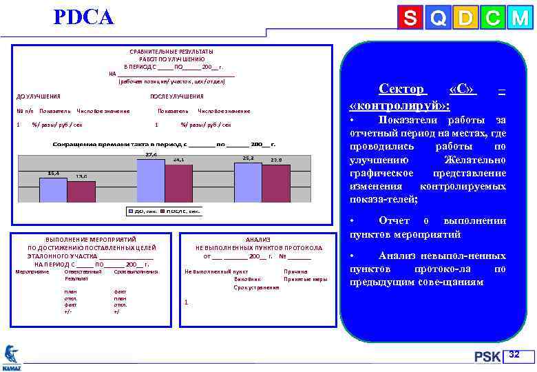 РDCА СРАВНИТЕЛЬНЫЕ РЕЗУЛЬТАТЫ РАБОТ ПО УЛУЧШЕНИЮ В ПЕРИОД С _____ ПО______ 200__ г. НА