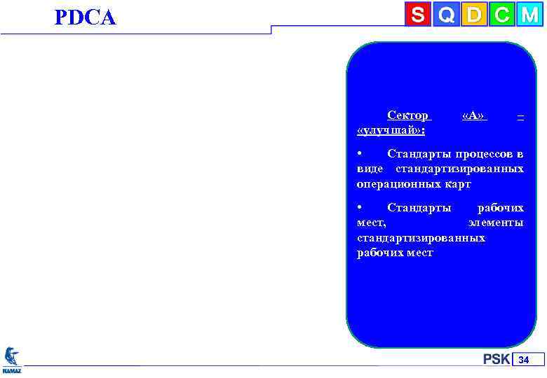 РDСА Сектор «улучшай» : «А» – • Стандарты процессов в виде стандартизированных операционных карт