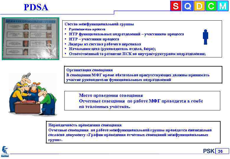 РDSА Состав межфункциональной группы • Руководитель проекта • ИТР функциональных подразделений – участников процесса