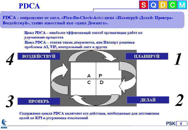 РDCА PDCA – сокращение от англ. «Plan-Do-Check-Act» : цикл «Планируй -Делай- Проверь. Воздействуй» ,