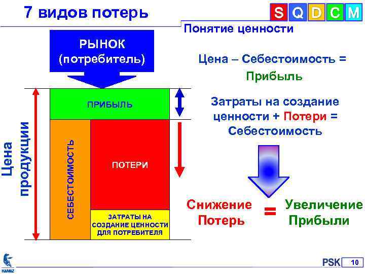 Доходы и расходы потребителя план