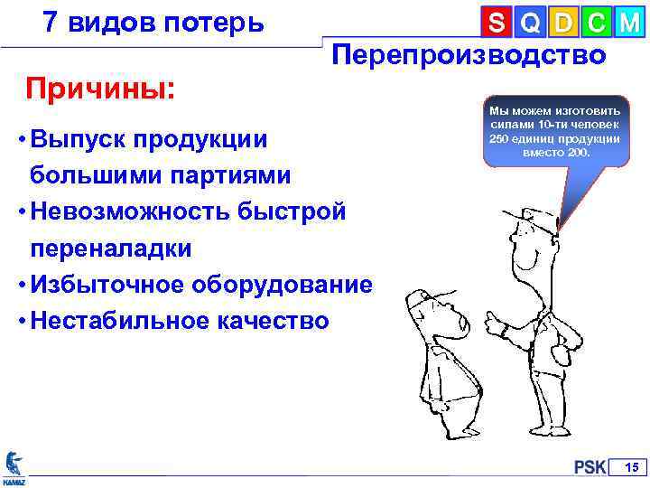 7 видов потерь Перепроизводство Причины: • Выпуск продукции большими партиями • Невозможность быстрой переналадки