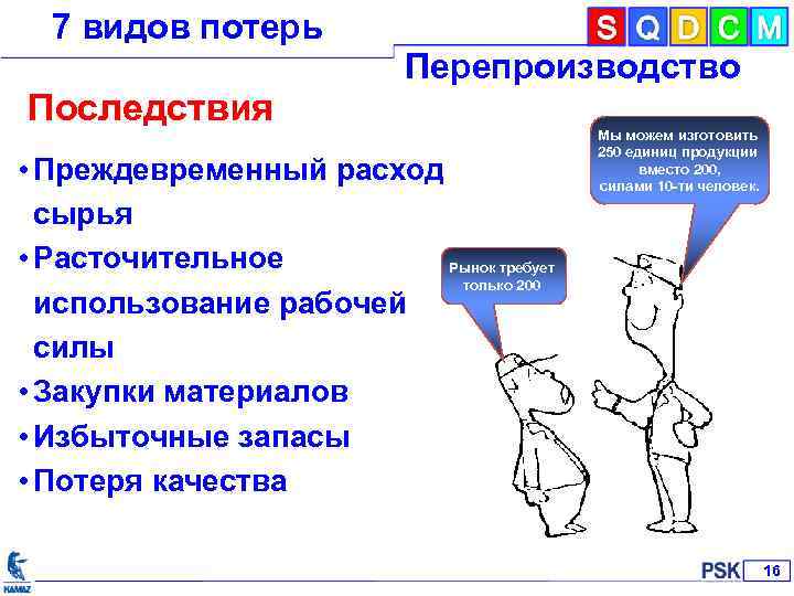 7 видов потерь Перепроизводство Последствия • Преждевременный расход сырья • Расточительное Рынок требует только