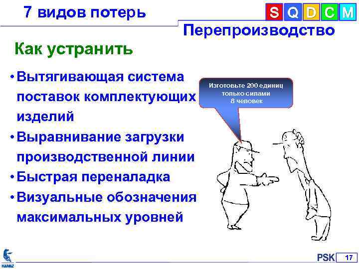 7 видов потерь Перепроизводство Как устранить • Вытягивающая система поставок комплектующих изделий • Выравнивание