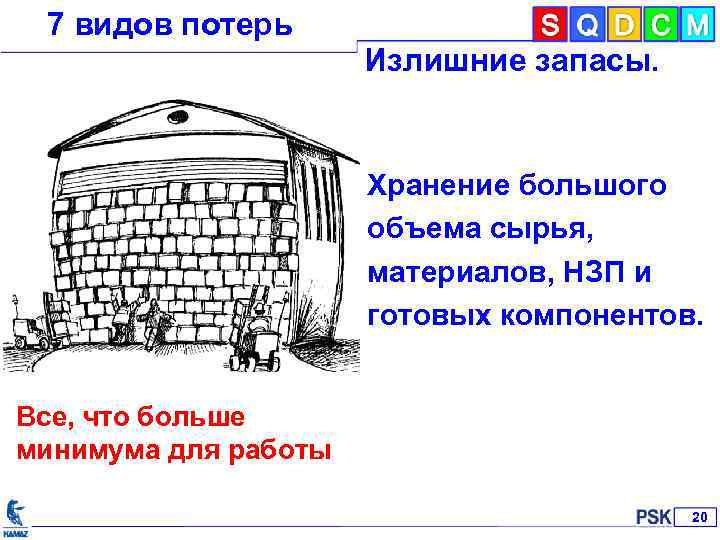 7 видов потерь Излишние запасы. Хранение большого объема сырья, материалов, НЗП и готовых компонентов.