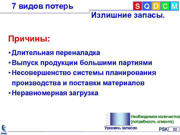 7 видов потерь Излишние запасы. Причины: • Длительная переналадка • Выпуск продукции большими партиями