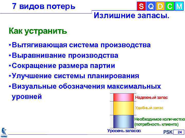 7 видов потерь Излишние запасы. Как устранить • Вытягивающая система производства • Выравнивание производства